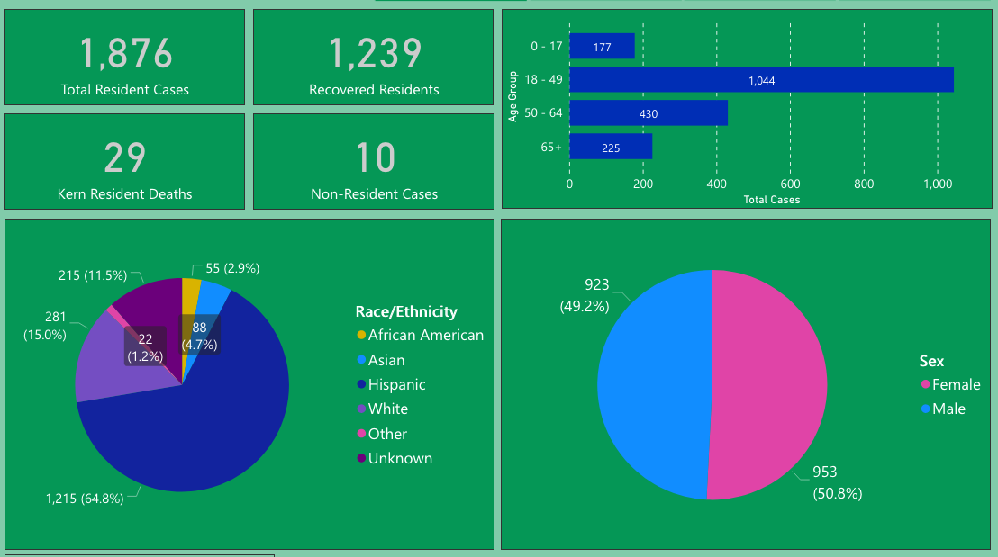 Numbers as of May 27